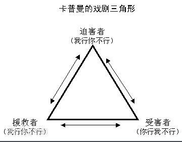 卡普曼三角：你是心理游戏的受害者、迫害者还是拯救者？